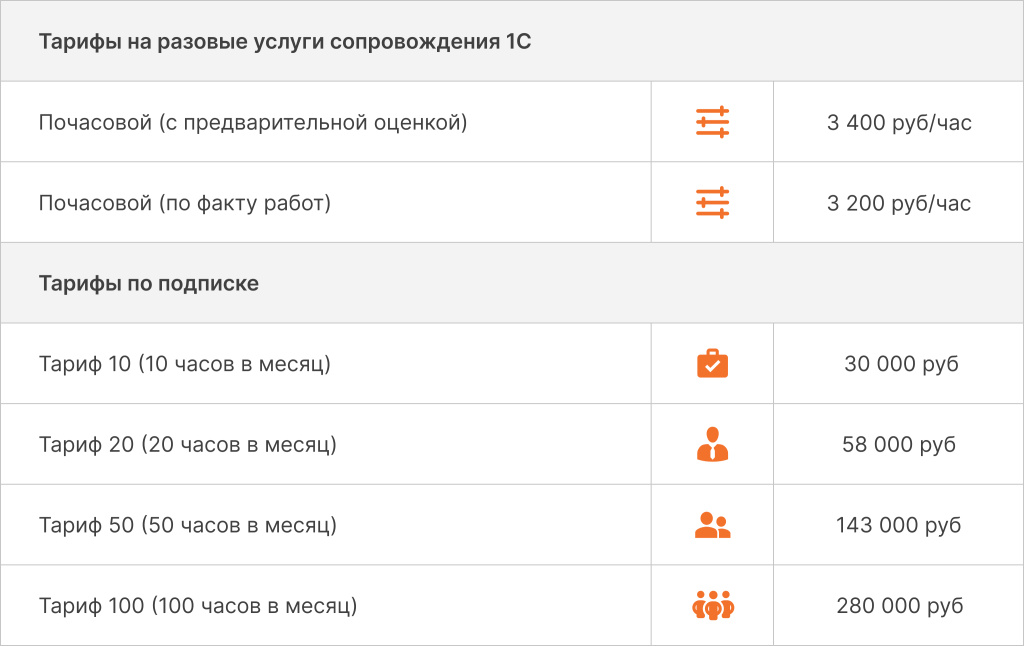 Тарифы - САБ компания